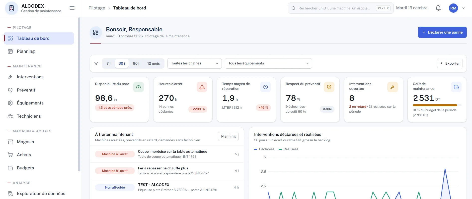 Alcodex Smart CMMS dashboard: fleet availability, downtime hours, MTTR, preventive maintenance compliance